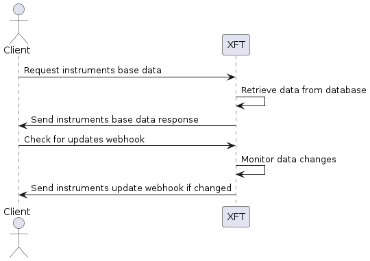Get Instruments Base Data
